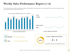 Sales Optimization Best Practices To Close More Deals Weekly Sales Performance Report Customer Clipart PDF Sales Optimization Best Practices To Close More Deals Weekly Sales Performance Report Customer Clipart PDF