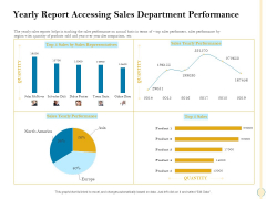 Sales Optimization Best Practices To Close More Deals Yearly Report Accessing Sales Department Performance Download PDF Sales Optimization Best Practices To Close More Deals Yearly Report Accessing Sales Department Performance Download PDF