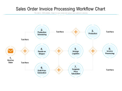 Sales Order Invoice Processing Workflow Chart Ppt PowerPoint Presentation File Graphic Images PDF Sales Order Invoice Processing Workflow Chart Ppt PowerPoint Presentation File Graphic Images PDF