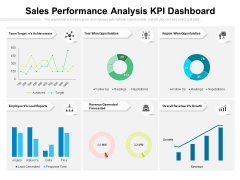 Sales Performance Analysis KPI Dashboard Ppt PowerPoint Presentation File Graphic Images PDF
