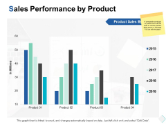 sales performance by product ppt powerpoint presentation infographic template infographic template sales performance by product ppt powerpoint presentation infographic template infographic template