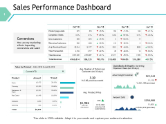 Sales Performance Dashboard Marketing Ppt PowerPoint Presentation Slides Graphics Design Sales Performance Dashboard Marketing Ppt PowerPoint Presentation Slides Graphics Design