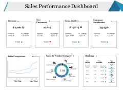 Sales Performance Dashboard Ppt PowerPoint Presentation Gallery Background Sales Performance Dashboard Ppt PowerPoint Presentation Gallery Background