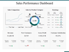 Sales Performance Dashboard Ppt PowerPoint Presentation Ideas Format Ideas Sales Performance Dashboard Ppt PowerPoint Presentation Ideas Format Ideas