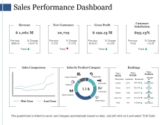 Sales Performance Dashboard Ppt PowerPoint Presentation Ideas Portfolio Sales Performance Dashboard Ppt PowerPoint Presentation Ideas Portfolio