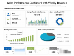 Sales Performance Dashboard With Weekly Revenue Ppt PowerPoint Presentation File Pictures PDF Sales Performance Dashboard With Weekly Revenue Ppt PowerPoint Presentation File Pictures PDF