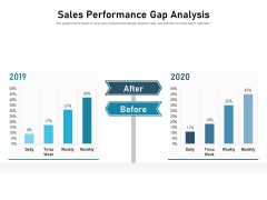 Sales Performance Gap Analysis Ppt PowerPoint Presentation Inspiration Layout Sales Performance Gap Analysis Ppt PowerPoint Presentation Inspiration Layout