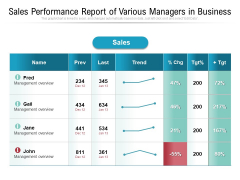 Sales Performance Report Of Various Managers In Business Ppt PowerPoint Presentation Infographic Template Slide PDF Sales Performance Report Of Various Managers In Business Ppt PowerPoint Presentation Infographic Template Slide PDF