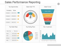 Sales Performance Reporting Ppt PowerPoint Presentation Infographics Portrait