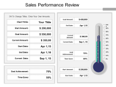 Sales Performance Review Ppt PowerPoint Presentation Ideas Gridlines Sales Performance Review Ppt PowerPoint Presentation Ideas Gridlines