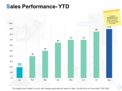 sales performance ytd investment ppt powerpoint presentation portfolio templates sales performance ytd investment ppt powerpoint presentation portfolio templates