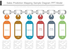 Sales Prediction Mapping Sample Diagram Ppt Model Sales Prediction Mapping Sample Diagram Ppt Model