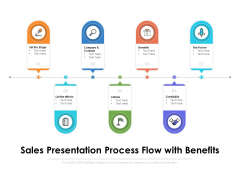 Sales Presentation Process Flow With Benefits Ppt PowerPoint Presentation Gallery Templates PDF Sales Presentation Process Flow With Benefits Ppt PowerPoint Presentation Gallery Templates PDF