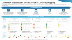 Sales Process Catalogue Template Customer Expectations And Experience Journey Mapping Diagrams PDF