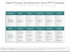 Sales Process Development Good Ppt Example Sales Process Development Good Ppt Example
