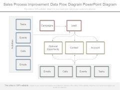 Sales Process Improvement Data Flow Diagram Powerpoint Diagram Sales Process Improvement Data Flow Diagram Powerpoint Diagram