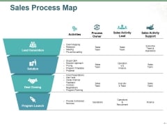 Sales Process Map Ppt PowerPoint Presentation Ideas Graphics Template Sales Process Map Ppt PowerPoint Presentation Ideas Graphics Template