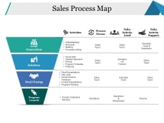 Sales Process Map Ppt PowerPoint Presentation Layouts Example Introduction Sales Process Map Ppt PowerPoint Presentation Layouts Example Introduction