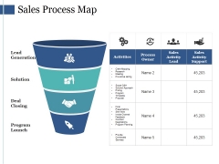 Sales Process Map Ppt PowerPoint Presentation Slides Introduction Sales Process Map Ppt PowerPoint Presentation Slides Introduction
