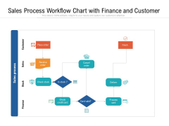 Sales Process Workflow Chart With Finance And Customer Ppt PowerPoint Presentation File Graphics Example PDF Sales Process Workflow Chart With Finance And Customer Ppt PowerPoint Presentation File Graphics Example PDF