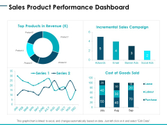Sales Product Performance Dashboard Ppt PowerPoint Presentation Styles Files