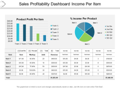 Sales Profitability Dashboard Income Per Item Ppt PowerPoint Presentation Professional Graphic Images