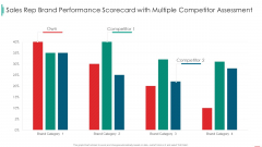 Sales Rep Scorecard Sales Rep Brand Performance Scorecard With Multiple Competitor Assessment Sample PDF