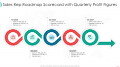 Sales Rep Scorecard Sales Rep Roadmap Scorecard With Quarterly Profit Figures Introduction PDF Sales Rep Scorecard Sales Rep Roadmap Scorecard With Quarterly Profit Figures Introduction PDF