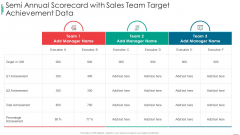 Sales Rep Scorecard Semi Annual Scorecard With Sales Team Target Achievement Data Topics PDF