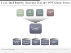 Sales Staff Training Example Diagram Ppt Slides Styles Sales Staff Training Example Diagram Ppt Slides Styles