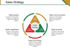 sales strategy slide geeks