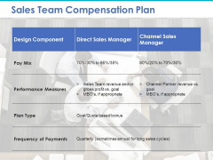Sales Team Compensation Plan Ppt PowerPoint Presentation Outline Example File Sales Team Compensation Plan Ppt PowerPoint Presentation Outline Example File