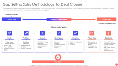 Sales Techniques Playbook Gap Selling Sales Methodology For Deal Closure Themes PDF Sales Techniques Playbook Gap Selling Sales Methodology For Deal Closure Themes PDF