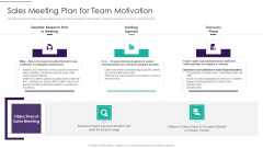 Sales Techniques Playbook Sales Meeting Plan For Team Motivation Infographics PDF