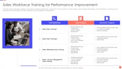 Sales Techniques Playbook Sales Workforce Training For Performance Improvement Inspiration PDF