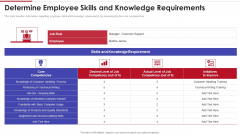 Sales Training Playbook Determine Employee Skills And Knowledge Requirements Themes PDF