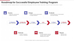 Sales Training Playbook Roadmap For Successful Employee Training Program Rules PDF