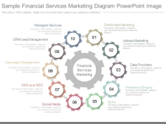Sample Financial Services Marketing Diagram Powerpoint Image Sample Financial Services Marketing Diagram Powerpoint Image
