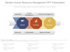 Sample Human Resource Management Ppt Presentation