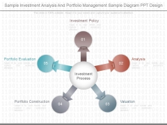 Sample Investment Analysis And Portfolio Management Sample Diagram Ppt Design Sample Investment Analysis And Portfolio Management Sample Diagram Ppt Design