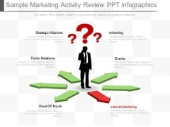 Sample Marketing Activity Review Ppt Infographics Sample Marketing Activity Review Ppt Infographics