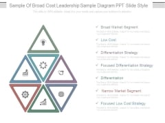 Sample Of Broad Cost Leadership Sample Diagram Ppt Slide Style Sample Of Broad Cost Leadership Sample Diagram Ppt Slide Style