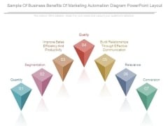 Sample Of Business Benefits Of Marketing Automation Diagram Powerpoint Layout Sample Of Business Benefits Of Marketing Automation Diagram Powerpoint Layout