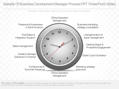 Sample Of Business Development Manager Process Ppt Powerpoint Slides Sample Of Business Development Manager Process Ppt Powerpoint Slides