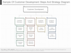 Sample Of Customer Development Steps And Strategy Diagram