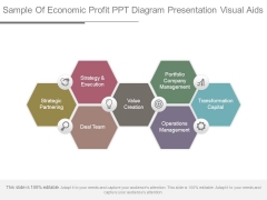 Sample Of Economic Profit Ppt Diagram Presentation Visual Aids Sample Of Economic Profit Ppt Diagram Presentation Visual Aids