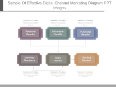 Sample Of Effective Digital Channel Marketing Diagram Ppt Images Sample Of Effective Digital Channel Marketing Diagram Ppt Images