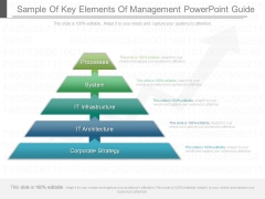 Sample Of Key Elements Of Management Powerpoint Guide Sample Of Key Elements Of Management Powerpoint Guide