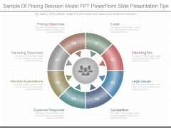 Sample Of Pricing Decision Model Ppt Powerpoint Slide Presentation Tips Sample Of Pricing Decision Model Ppt Powerpoint Slide Presentation Tips