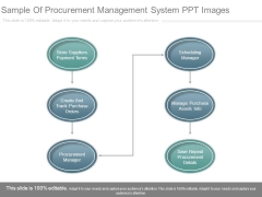 Sample Of Procurement Management System Ppt Images Sample Of Procurement Management System Ppt Images